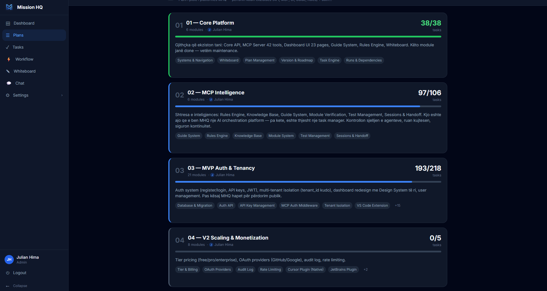 MHQ Dashboard, project progress tracking